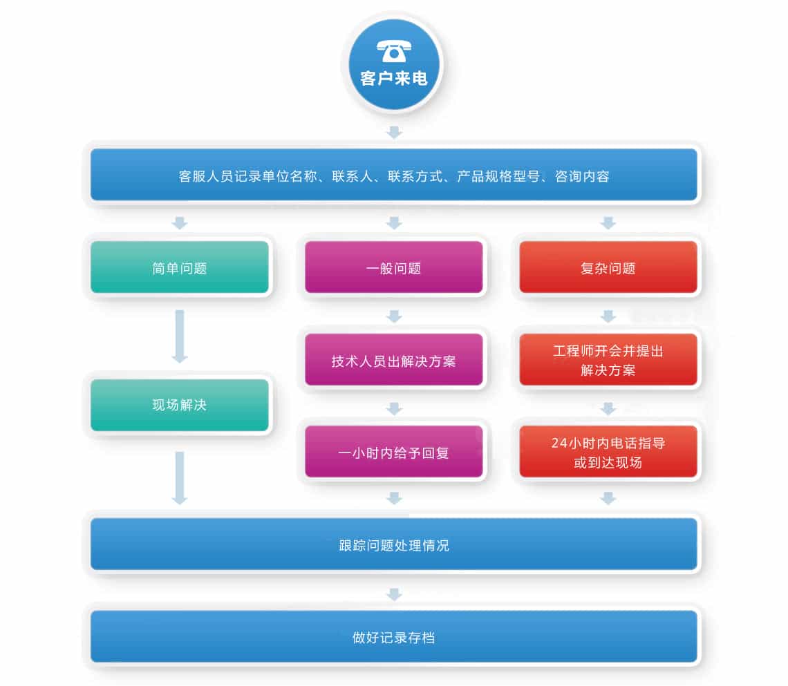 售后服务.jpg
